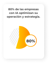 Desarrollo de inteligencia artificial