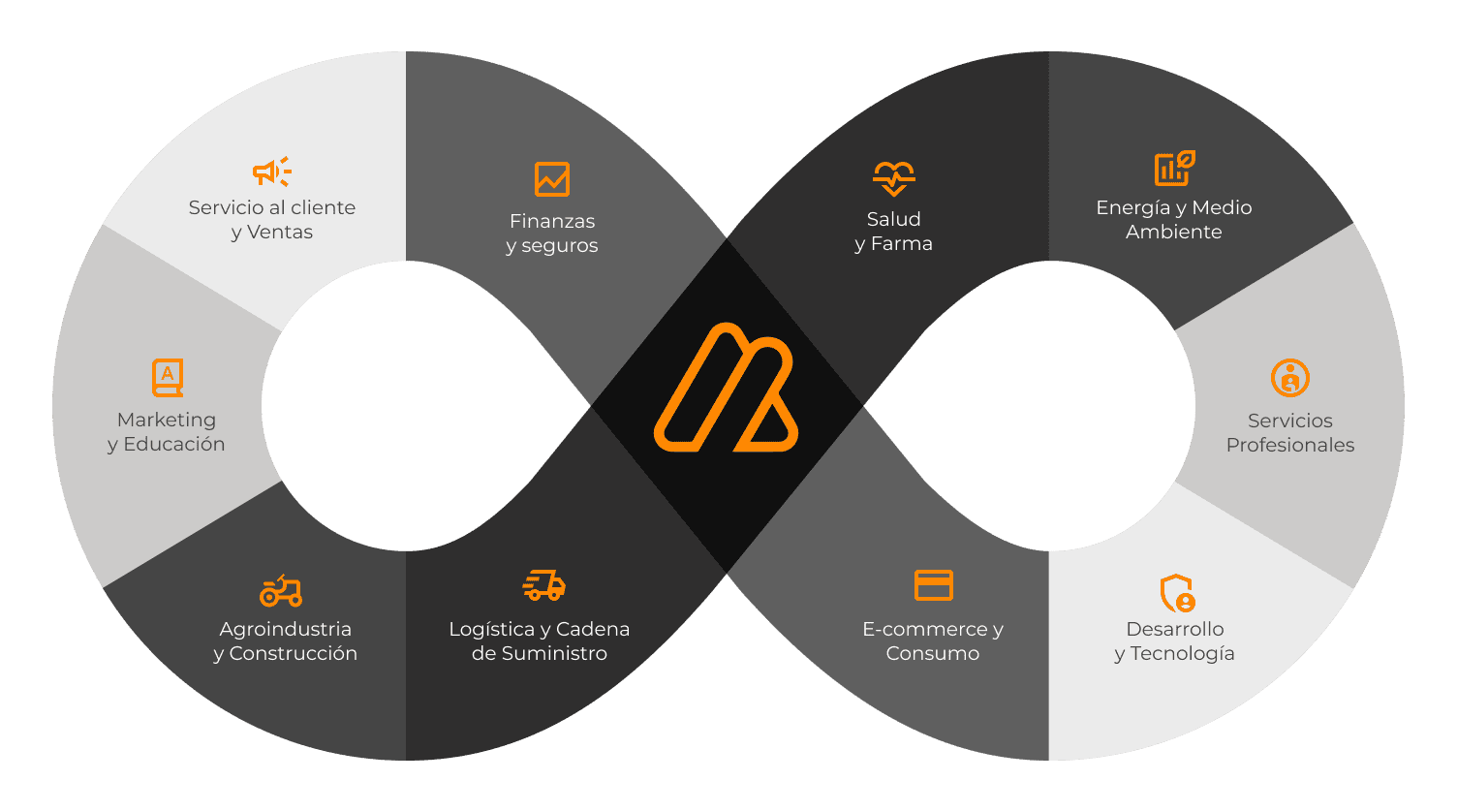 Empresa de Automatización de procesos