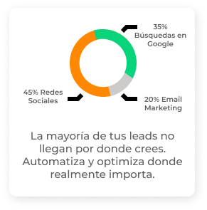 desarrollo de soluciones de inteligencia artificial para captar clientes